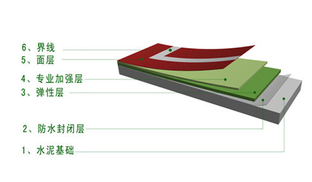 硅PU球場(chǎng)結(jié)構(gòu) 硅PU球場(chǎng)結(jié)構(gòu)